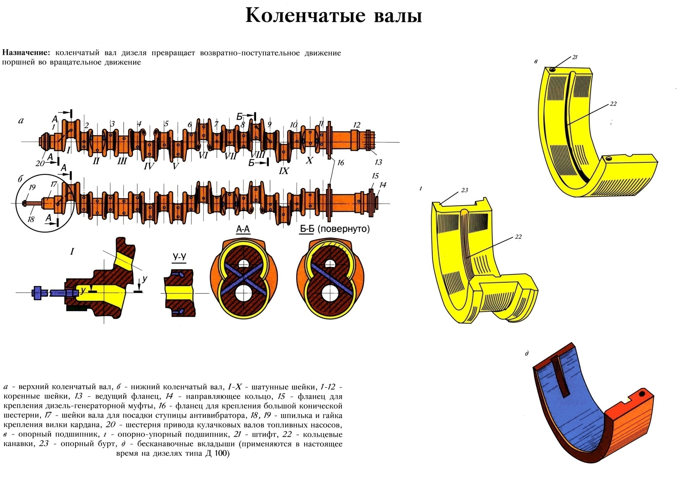 Коленвал д49 чертеж