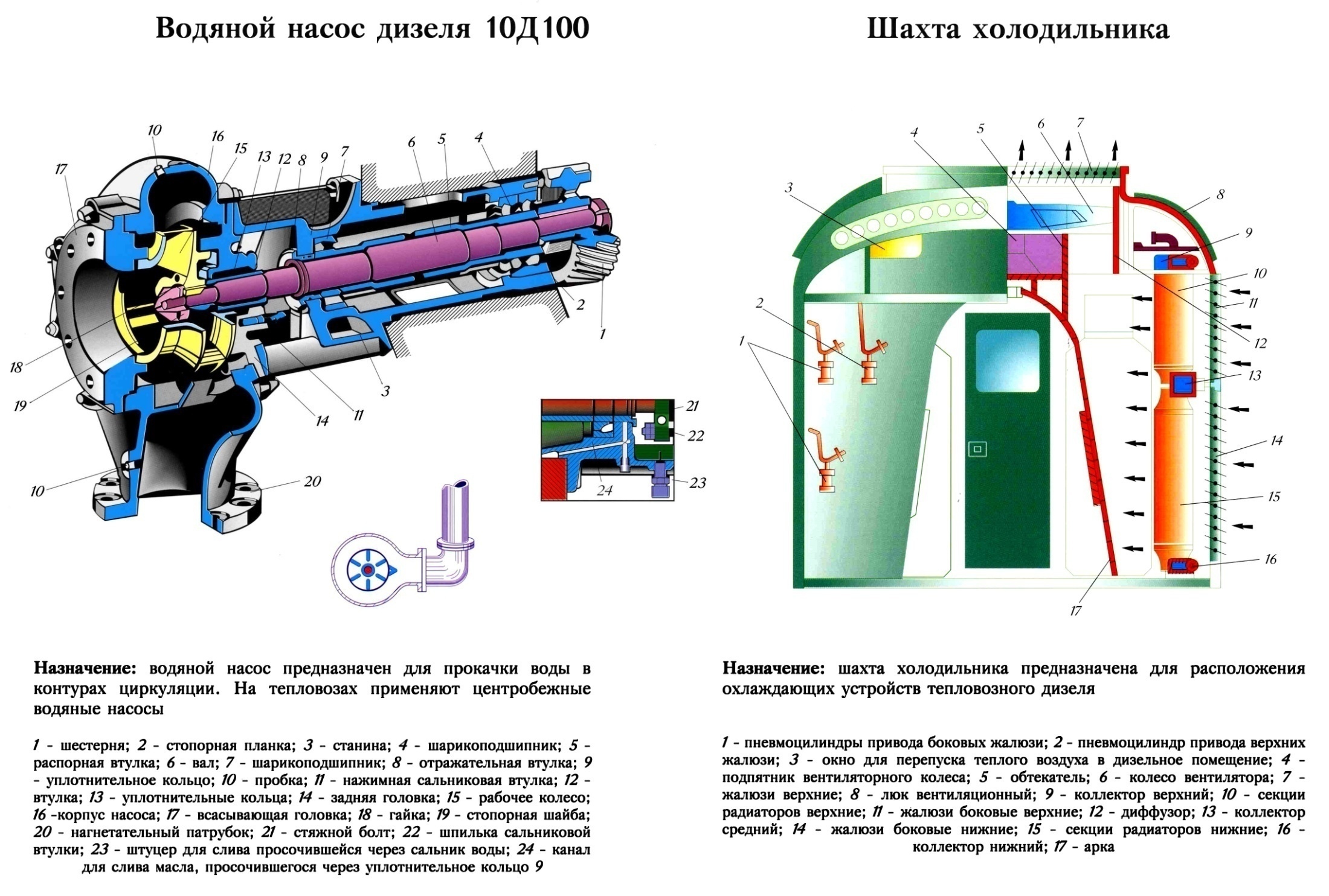 Водяной насос на схеме