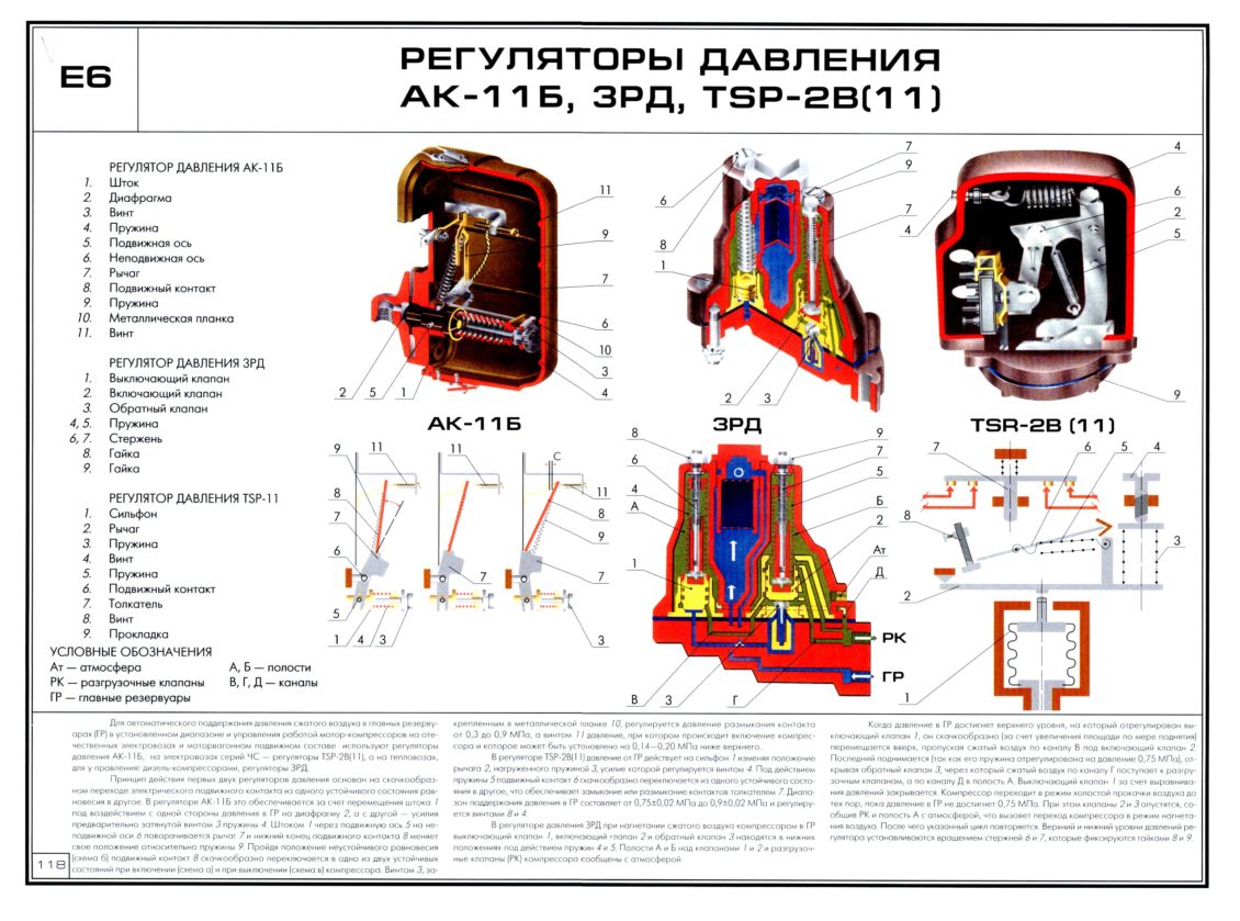 3рд нового образца регулировка