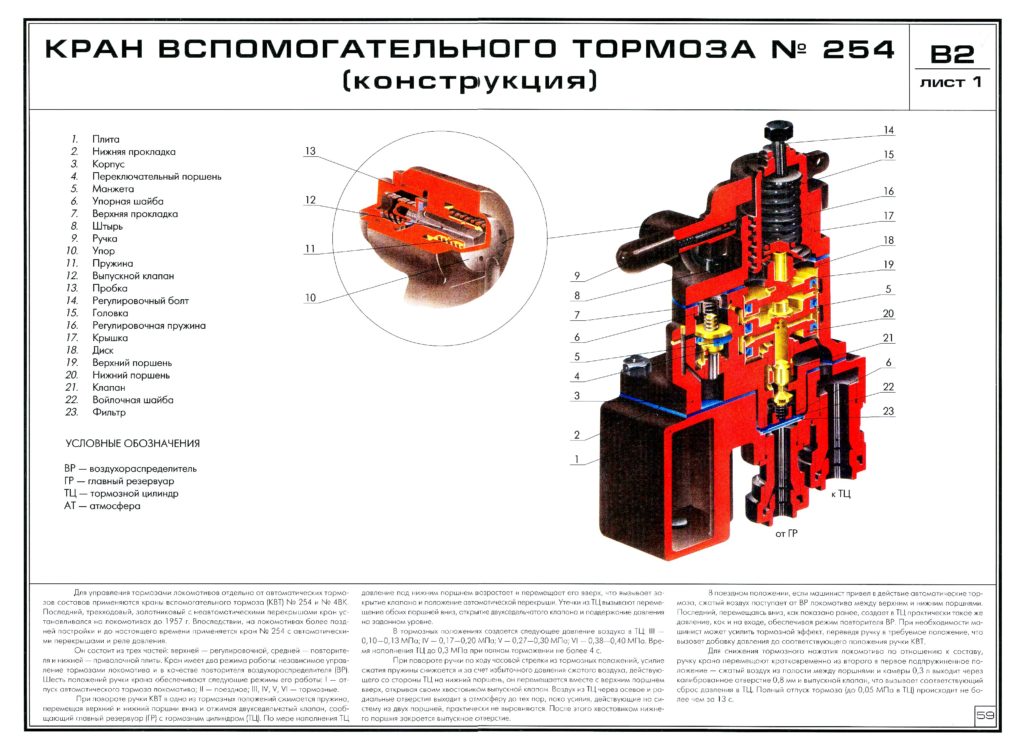 Вспомогательный кран. Паспорт крана машиниста 254. Вспомогательный тормоз Локомотива. Кран машиниста 172 устройство. Вспомогательного кран тормоза Локомотива из чего состоит.