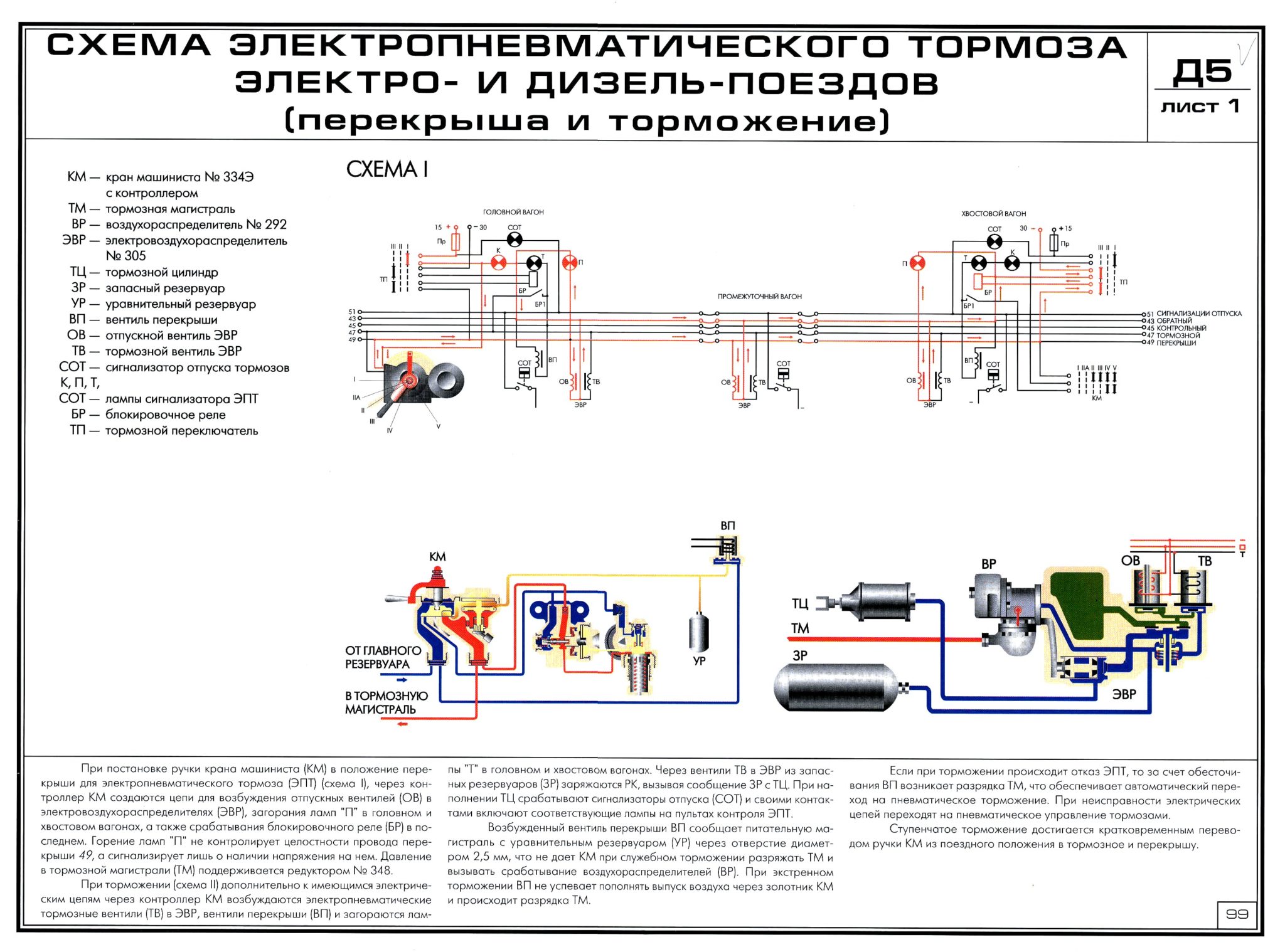 Схема тормозного оборудования локомотива