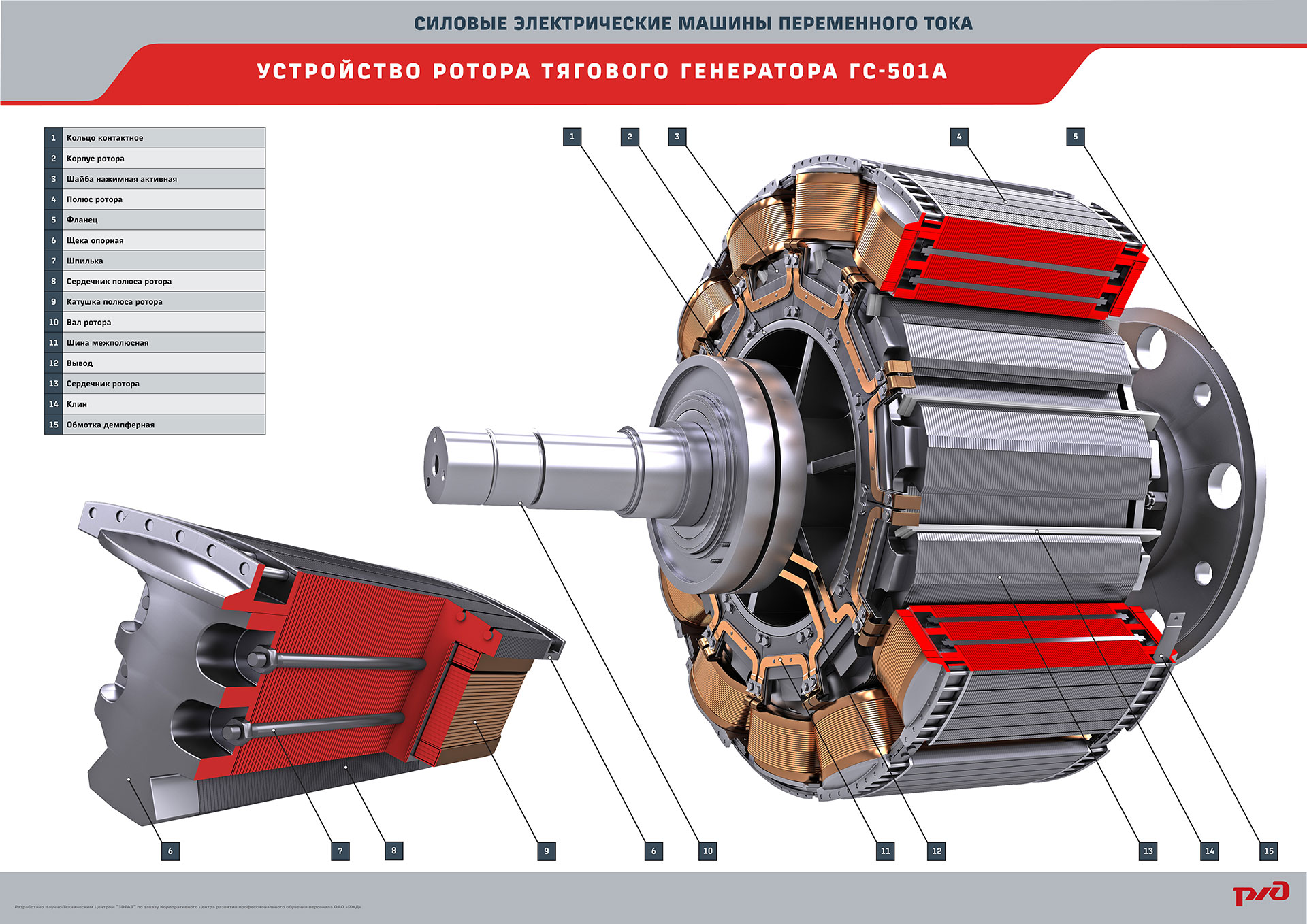 Устройство ротора тягового генератора ГС-501А