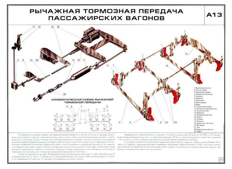 Тормозная рычажная передача фото