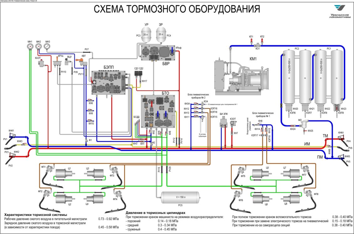 Схема тормозной системы электровоза