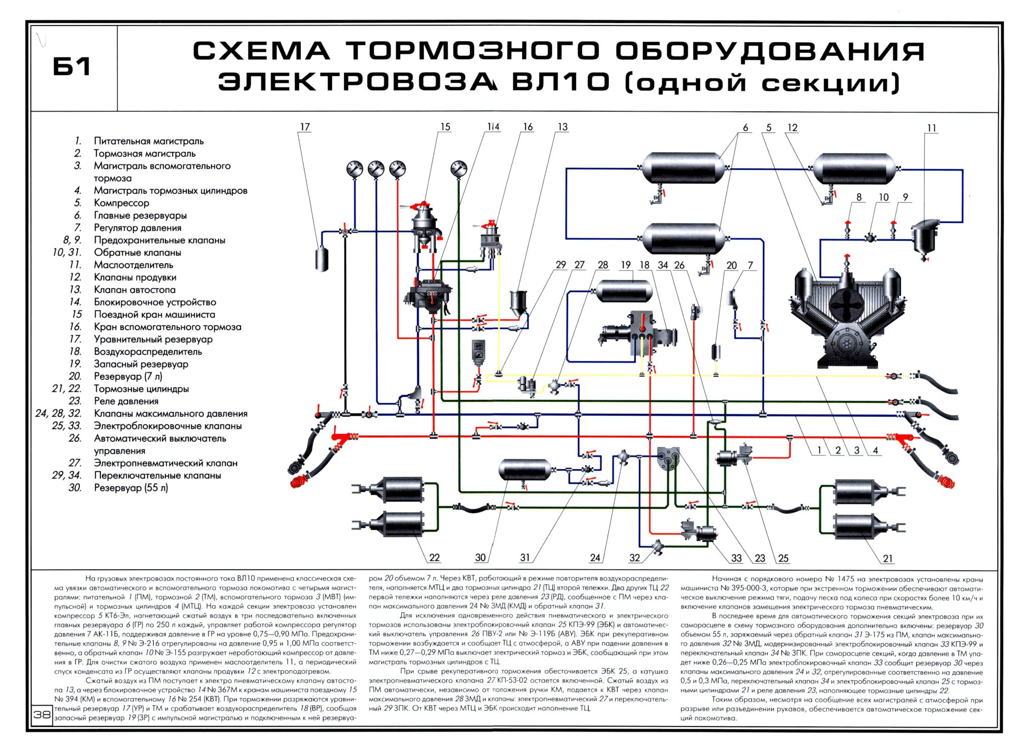 Работа силовой схемы электровоза вл10у в тормозном режиме