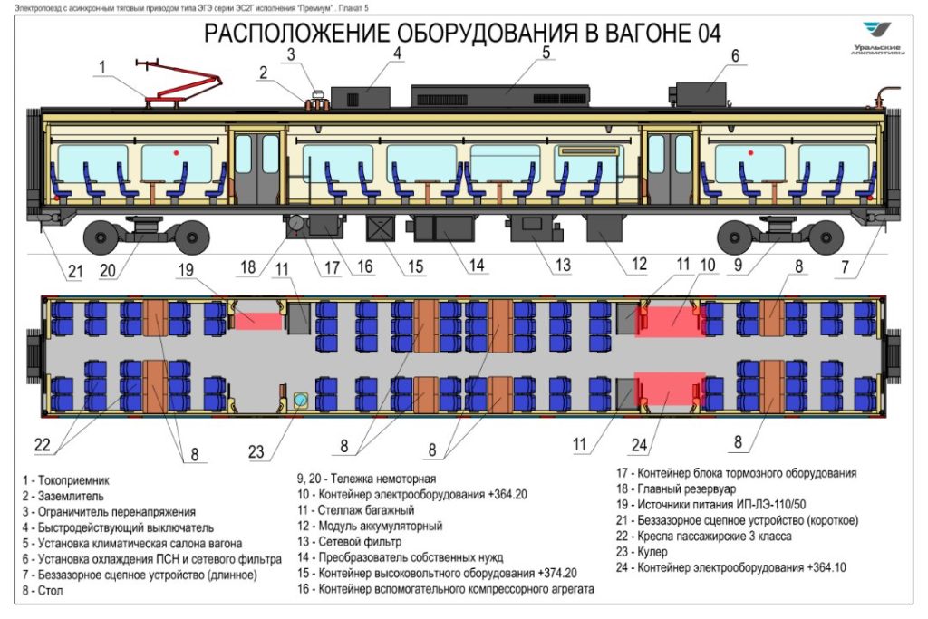 Ласточка типы вагонов