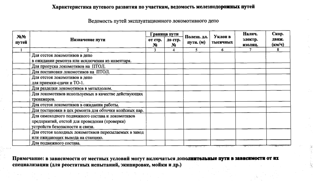 Сколько полурейсов включает план маневровой