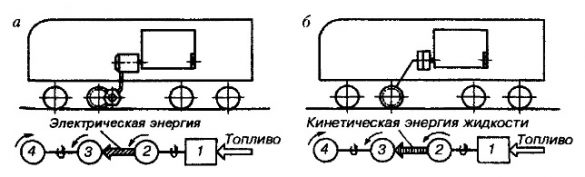 Схема электрической передачи тепловоза