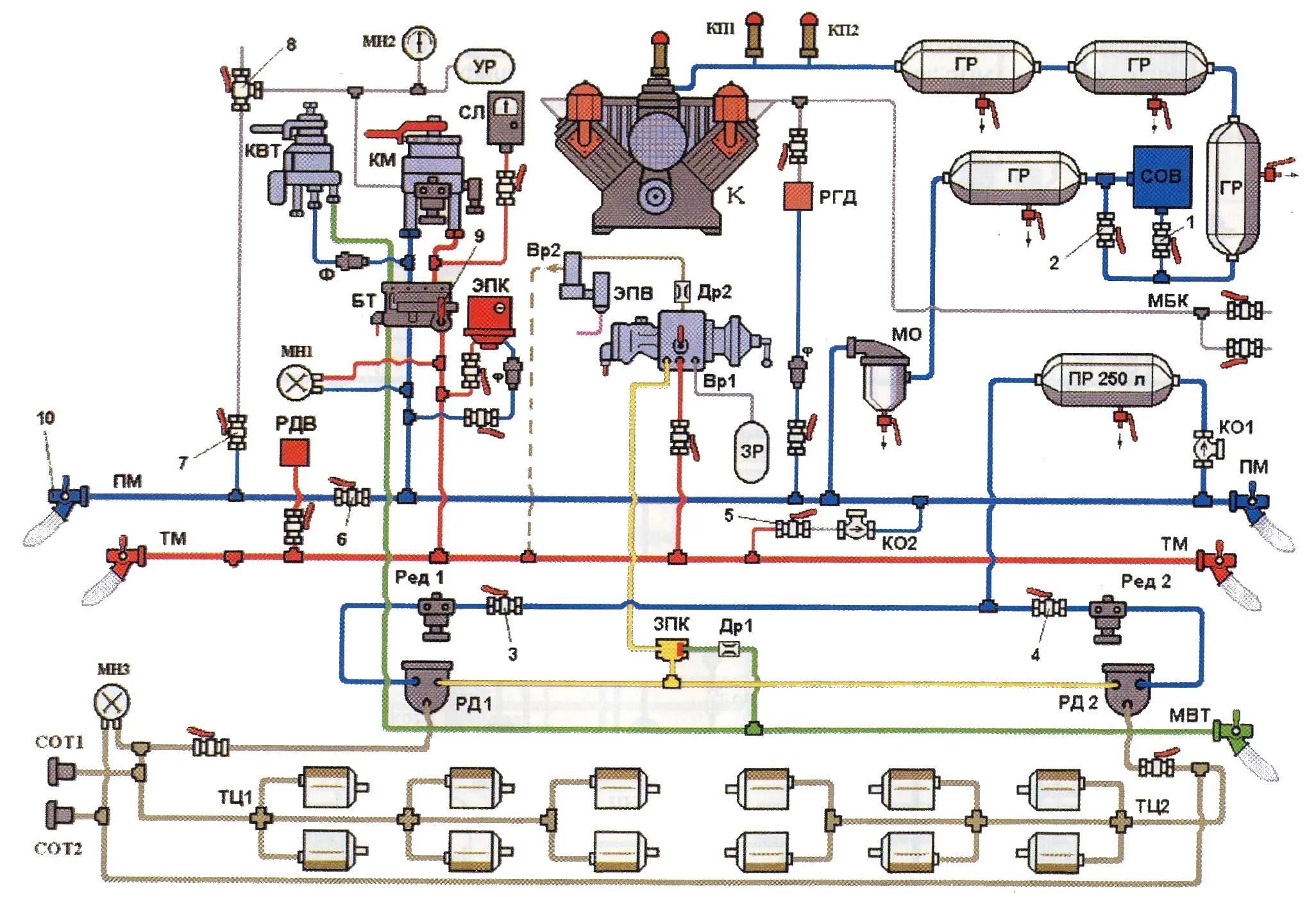 Схема тормозного оборудования ТЭ10М